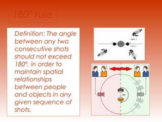 180º rule 
Definition: The angle 
between any two 
consecutive shots 
should not exceed 
180º, in order to 
maintain spatial 
relationships 
between people 
and objects in any 
given sequence of 
shots. 
 