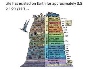 Life has existed on Earth for approximately 3.5
billion years …
greenforecast.com
 
