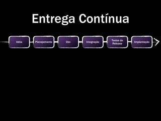 Entrega Contínua
                                          Testes de
Idéia   Planejamento   Dev   Integração               Implantação
                                           Release
 