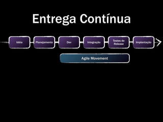 Entrega Contínua
                                              Testes de
Idéia   Planejamento   Dev      Integração                Implantação
                                               Release




                             Agile Movement
 
