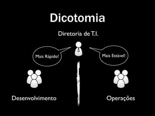 Dicotomia
                  Diretoria de T.I.


       Mais Rápido!                   Mais Estável!




Desenvolvimento                         Operações
 