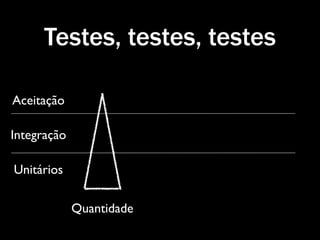 Testes, testes, testes

Aceitação

Integração

Unitários

             Quantidade
 