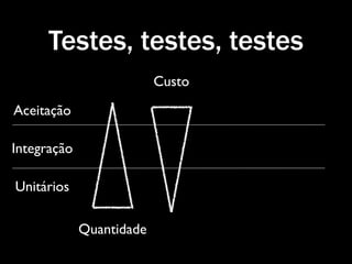 Testes, testes, testes
                          Custo

Aceitação

Integração

Unitários

             Quantidade
 