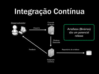 Integração Contínua
Desenvolvedor                   Controle
                                de Versão

                     Check In
                                                          Artefatos (Binários)
                                                           são um potencial
                                                                release
                                       Mudança
                                       Detectada



                Feedback                           Repositório de artefatos




                                Integração
                                 Contínua
 