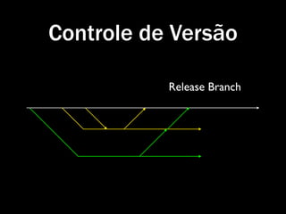 Controle de Versão

           Release Branch
 