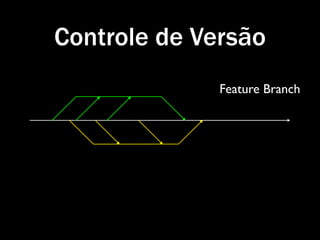 Controle de Versão
              Feature Branch
 
