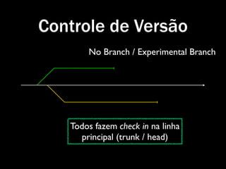 Controle de Versão
       No Branch / Experimental Branch




   Todos fazem check in na linha
     principal (trunk / head)
 