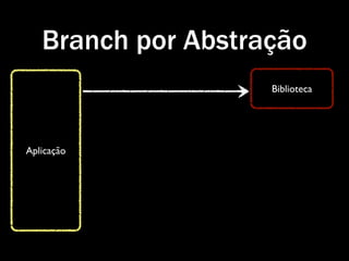Branch por Abstração
                    Biblioteca




Aplicação
 