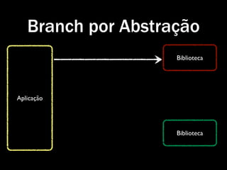 Branch por Abstração
                    Biblioteca




Aplicação




                    Biblioteca
 