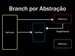 Branch por Abstração
                         Biblioteca




Aplicação   Interface   Implementa



                         Biblioteca
 