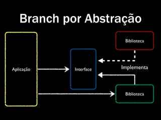 Branch por Abstração
                         Biblioteca




Aplicação   Interface   Implementa



                         Biblioteca
 