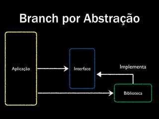Branch por Abstração


Aplicação   Interface   Implementa



                         Biblioteca
 