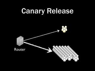 Canary Release



Router
 