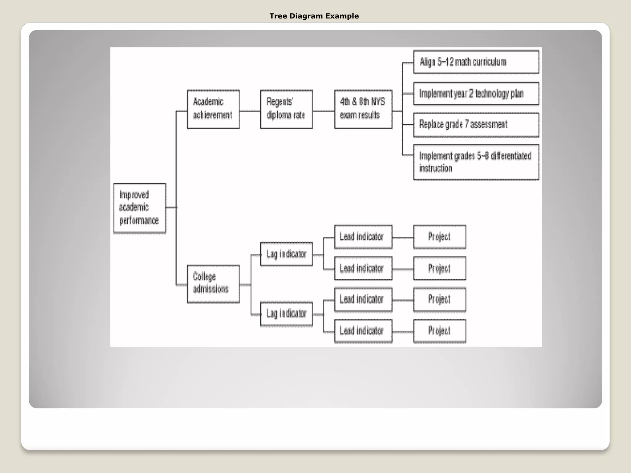 Tree Diagram Example
 