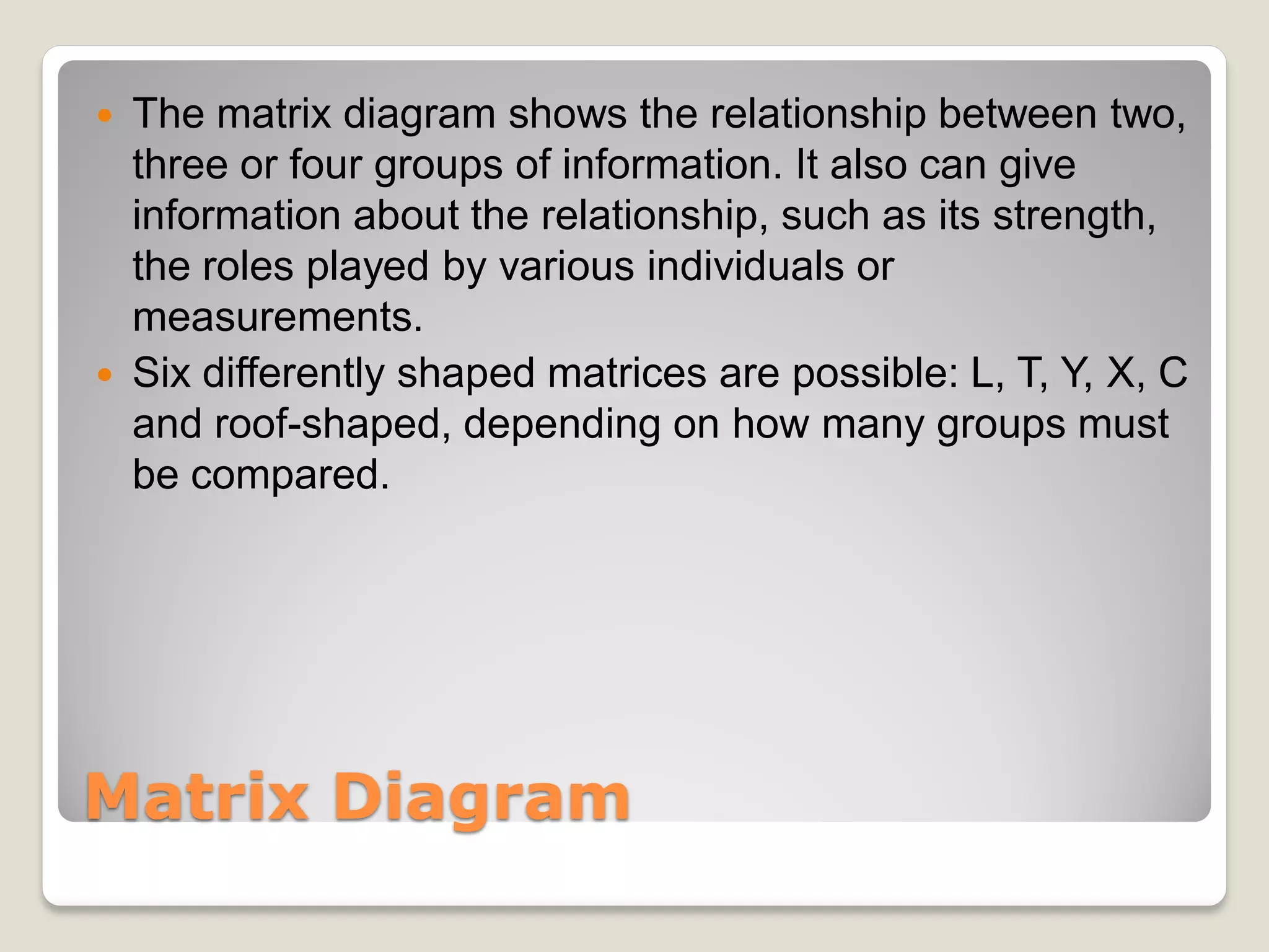  The matrix diagram shows the relationship between two,
  three or four groups of information. It also can give
  information about the relationship, such as its strength,
  the roles played by various individuals or
  measurements.
 Six differently shaped matrices are possible: L, T, Y, X, C
  and roof-shaped, depending on how many groups must
  be compared.




Matrix Diagram
 