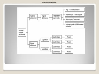 Continuos improvement tools ii | PDF