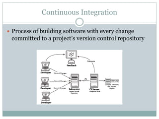 Continuous Integration
 Process of building software with every change
committed to a project’s version control repository
 