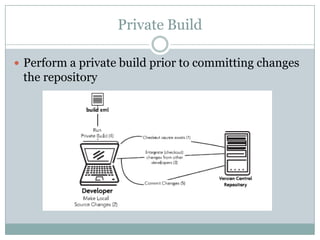 Private Build
 Perform a private build prior to committing changes
the repository
 