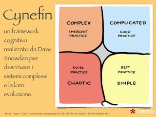 https://www.flickr.com/photos/jurgenappelo/5201269759/in/album-72157625328824303/
Cyneﬁn
un framework
cognitivo
realizzato da Dave
Snowden per
descrivere i
sistemi complessi
e la loro
evoluzione.
 