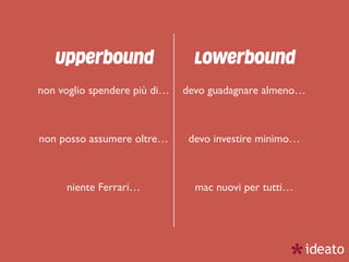 Upperbound Lowerbound
non voglio spendere più di… devo guadagnare almeno…
non posso assumere oltre… devo investire minimo…
niente Ferrari… mac nuovi per tutti…
 