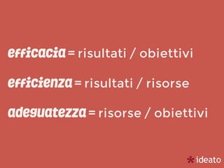 efficacia = risultati / obiettivi
efficienza = risultati / risorse
adeguatezza = risorse / obiettivi
 
