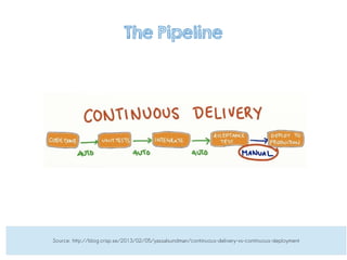The Pipeline
Source: http://blog.crisp.se/2013/02/05/yassalsundman/continuous-delivery-vs-continuous-deployment
 