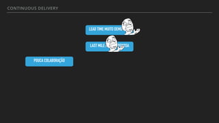 CONTINUOUS DELIVERY
LEAD TIME MUITO DEMORADO
LAST MILE É MUITO PENOSA
POUCA COLABORAÇÃO
 