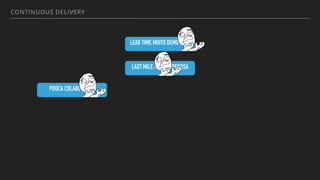CONTINUOUS DELIVERY
LEAD TIME MUITO DEMORADO
LAST MILE É MUITO PENOSA
POUCA COLABORAÇÃO
 