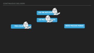 CONTINUOUS DELIVERY
LEAD TIME MUITO DEMORADO
LAST MILE É MUITO PENOSA
POUCA COLABORAÇÃO MUITOS PROCESSOS MANUAIS
 