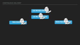 CONTINUOUS DELIVERY
LEAD TIME MUITO DEMORADO
LAST MILE É MUITO PENOSA
POUCA COLABORAÇÃO MUITOS PROCESSOS MANUAIS
 