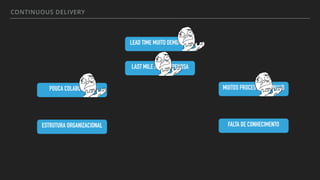 CONTINUOUS DELIVERY
LEAD TIME MUITO DEMORADO
LAST MILE É MUITO PENOSA
POUCA COLABORAÇÃO MUITOS PROCESSOS MANUAIS
ESTRUTURA ORGANIZACIONAL FALTA DE CONHECIMENTO
 