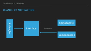 CONTINUOUS DELIVERY
BRANCH BY ABSTRACTION
Aplicação
Componente
Componente 2
Interface Implementa
 