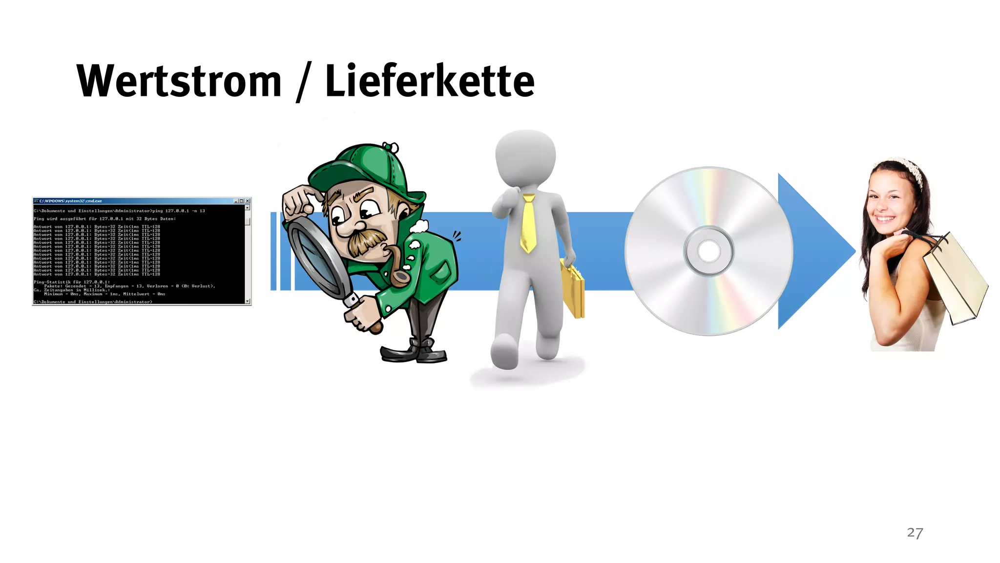 27
Wertstrom / Lieferkette
 