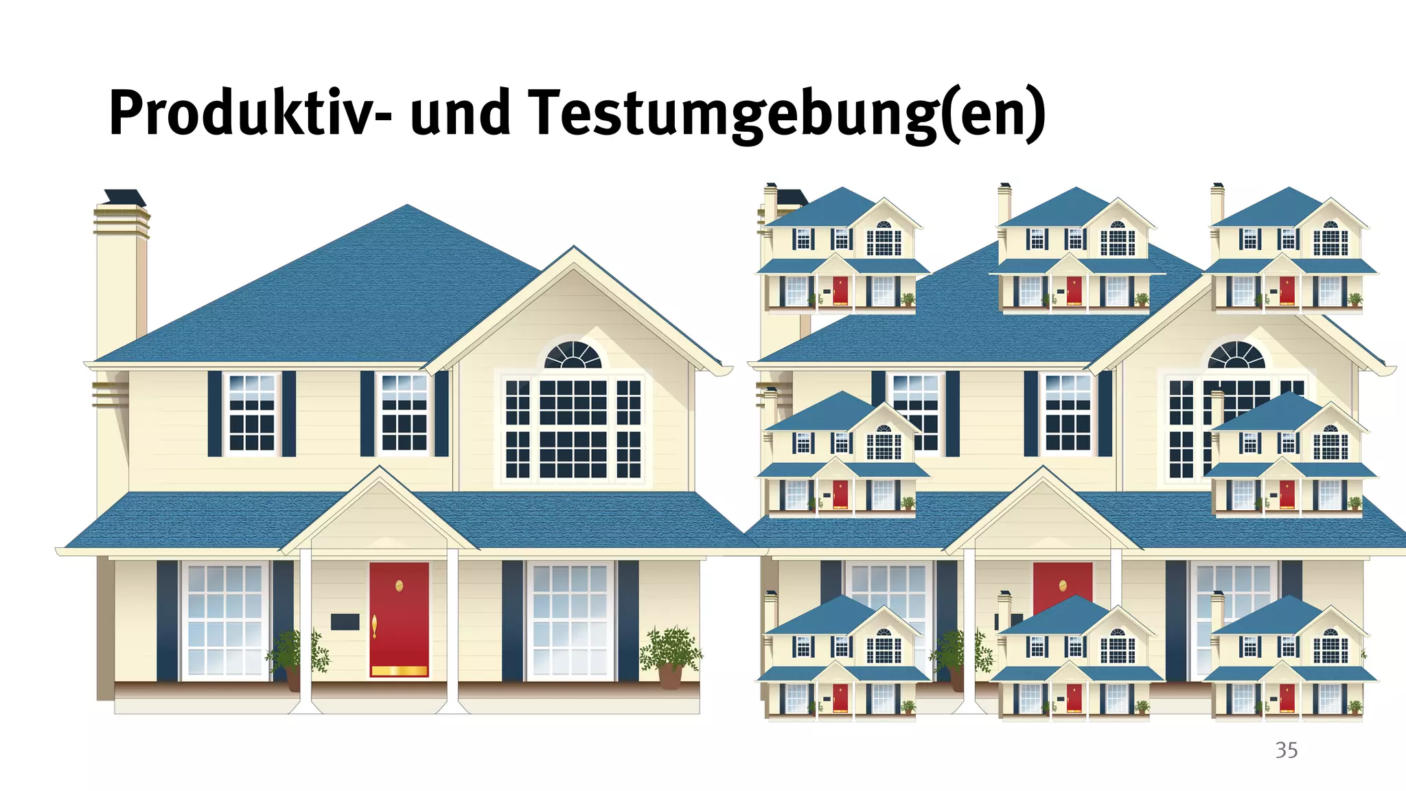 35
Produktiv- und Testumgebung(en)
 