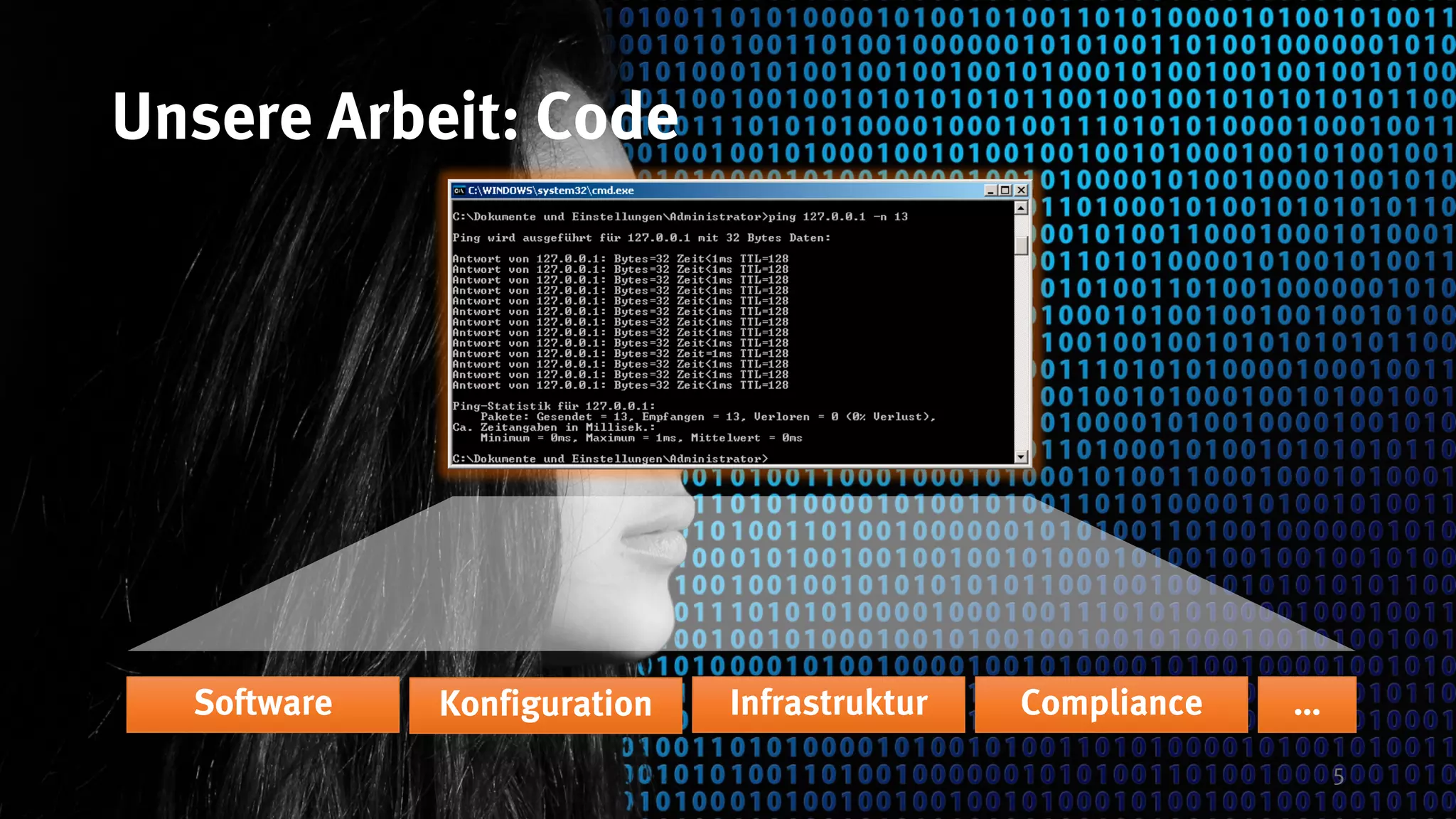 5
Unsere Arbeit: Code
Software Infrastruktur Compliance …Konfiguration
 