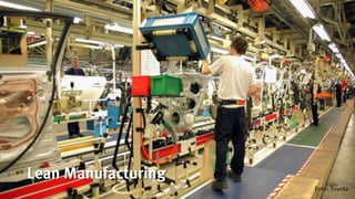 20
Lean Manufacturing
Foto: Toyota
 
