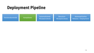 29
Deployment Pipeline
Versionskontrolle
Automatisierte
Akzeptanztests
Benutzer-
Akzeptanztests
Automatisiertes
Release / Deployment
Kompilieren
 