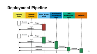 33
Deployment Pipeline
 
