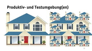 35
Produktiv- und Testumgebung(en)
 