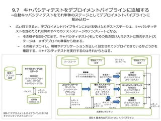 9.7 キャパシティテストをデプロイメントパイプラインに追加する
~自動キャパシティテストをそれ単体のステージとしてデプロイメントパイプラインに
組み込む~
• 広い目で見ると、デプロイメントパイプラインにおける受け入れテストステージは、キャパシティテ
ストも含めたそれ以降のすべてのテストステージのテンプレートとなる。
– その様子を図9-7に示す。キャパシティテスト(そしてその他の受け入れテスト以降のテスト)ス
テージは、まずデプロイの準備から始まる。
– その後デプロイし、環境やアプリケーションが正しく設定されてデプロイできているかどうかを
確認する。キャパシティテストを実行するのはそれからとなる。
UAT
環境設定
バイナリデプロイ
スモークテスト
キャパシティステージ
環境設定
バイナリデプロイ
スモークテスト
本番
環境設定
バイナリデプロイ
スモークテスト
受け入れステージ
環境設定
バイナリデプロイ
スモークテスト
受け入れテスト
コミットステージ
コンパイル
コミットテスト
アセンブル
コード分析
環境&アプリ
設定
ソースコード
環境&アプリ
設定
成果物リポジトリ
図5-4 基本的なデプロイメントパイプライン
レポート
メタデータ
バイナリバイナリ
レポート
メタデータ
レポート
バイナリ
メタデータ
バージョン
コントロール
開発者
コードメトリクスと
テストの失敗を確認する
テスター
自分でデプロイ
運用
ボタン１つで
リリース
図9-7 デプロイメントパイプラインにおける
キャパシティテストステージ
環境と
アプリの
設定
キャパシティテスト
ステージ
環境設定
バイナリのデプロイ
スモークテスト
キャパシティテスト
成果物
リポジトリ
バイナリ
レポート
メタデータ
 
