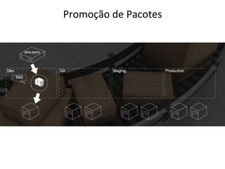 Promoção	
  de	
  Pacotes	
  
 