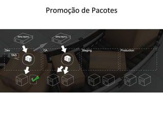 Promoção	
  de	
  Pacotes	
  
 