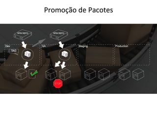 Promoção	
  de	
  Pacotes	
  
 
