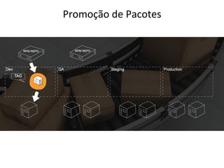Promoção	
  de	
  Pacotes	
  
 