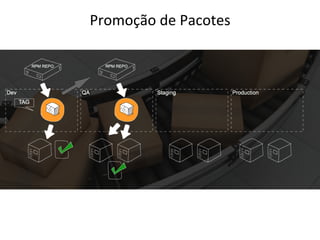 Promoção	
  de	
  Pacotes	
  
 