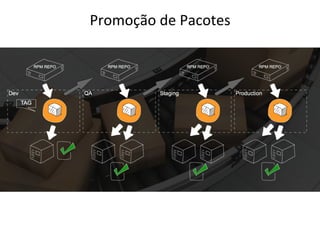 Promoção	
  de	
  Pacotes	
  
 