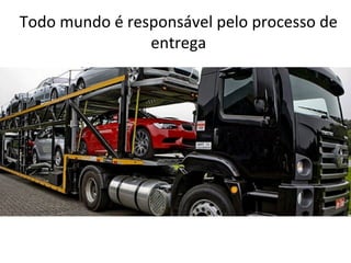 Todo	
  mundo	
  é	
  responsável	
  pelo	
  processo	
  de	
  
entrega	
  
 