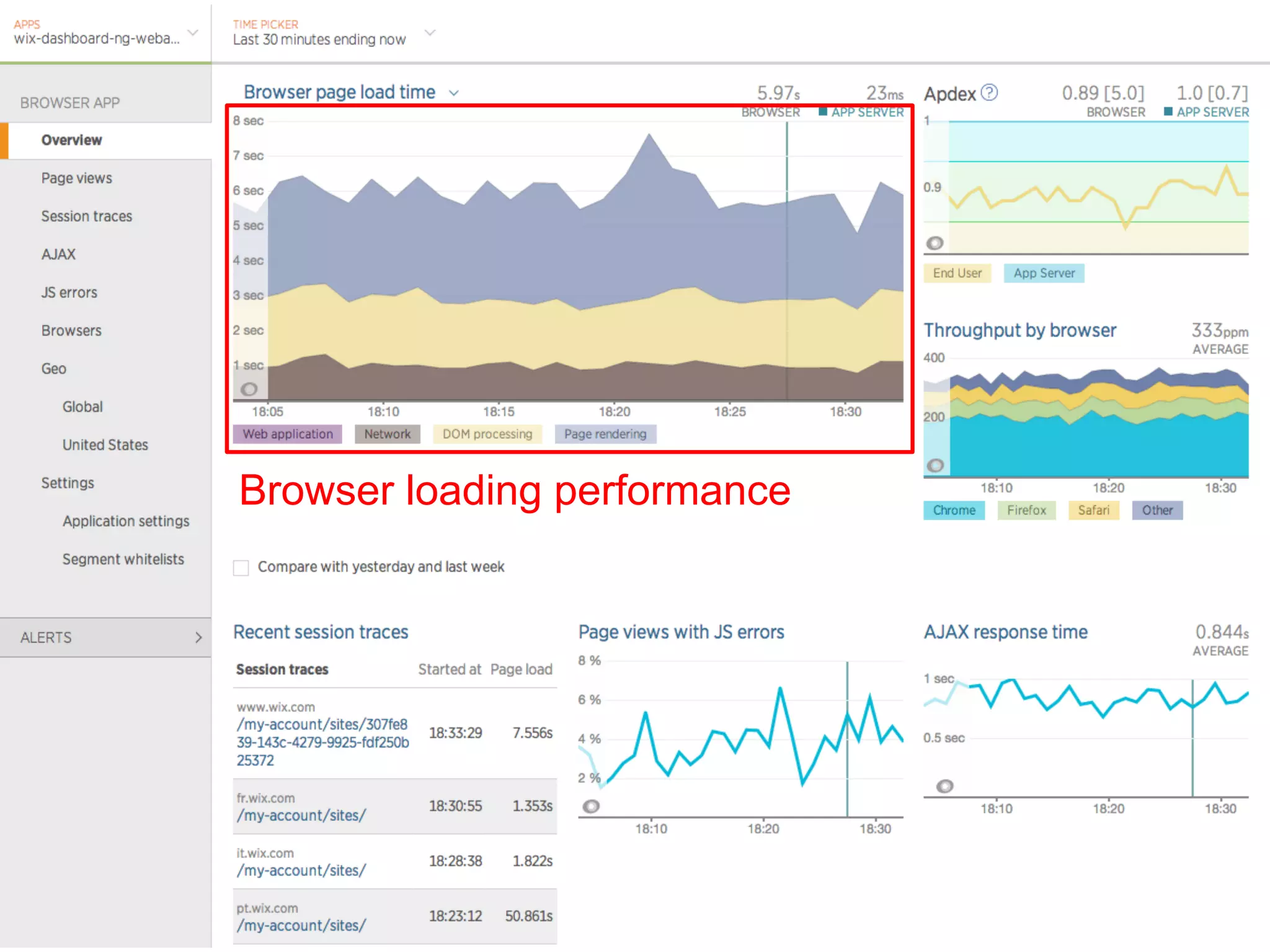 Browser loading performance 
 
