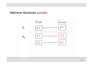 Mehrere Versionen parallel



        t1

        t2




                             50
 