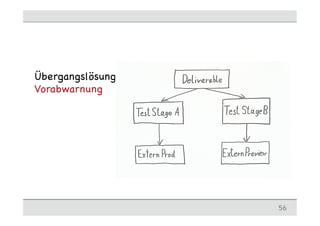 Übergangslösung
Vorabwarnung




                  56
 
